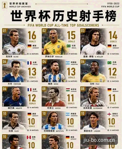姆巴佩16球追平克洛泽，世界杯历史射手榜的这台戏你看懂了多少？